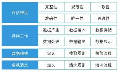 數(shù)據(jù)治理與數(shù)據(jù)處理服務(wù) 構(gòu)建企業(yè)智能核心的萬字全景指南